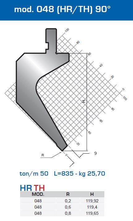 048-90-tab.JPG