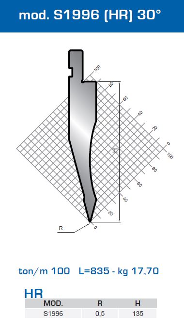 s1996-30-tab.JPG